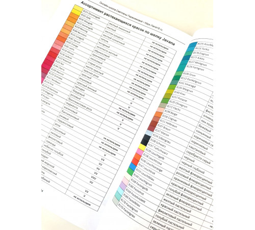 Электронная версия сборника инструкций к курсу к онлайн-курсу. PDF-файл